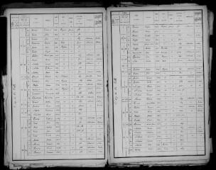 13 vues Arguenos : recensement de la population, 1906