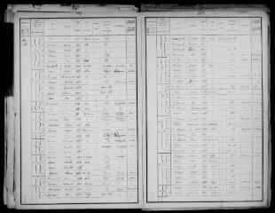 17 vues - Alan : recensement de la population, 1906 (ouvre la visionneuse)