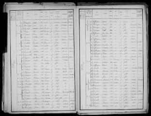 18 vues Aulon : recensement de la population, 1906