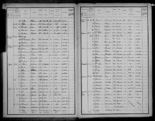 8 vues Aureville : recensement de la population, 1906