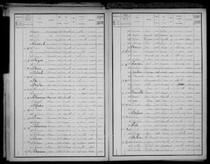 9 vues Auzeville : recensement de la population, 1906