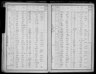 13 vues Azas : recensement de la population, 1906