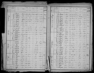 7 vues Albiac : recensement de la population, 1906