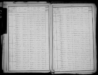 11 vues Deyme : recensement de la population, 1906