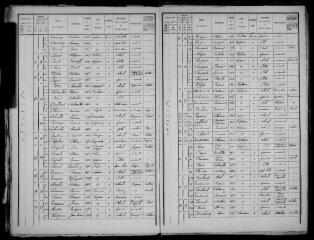 11 vues Grépiac : recensement de la population, 1911
