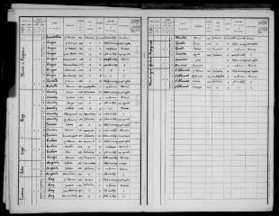 7 vues Polastron : recensement de la population, 1911
