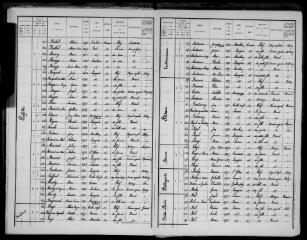 9 vues Lapeyrère : recensement de la population, 1911