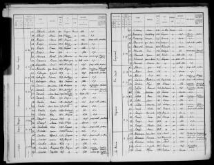 9 vues Forgues : recensement de la population, 1911