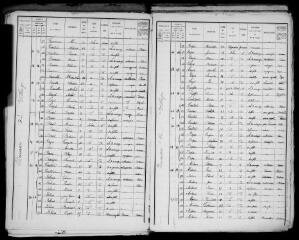 8 vues Arbon : recensement de la population, 1911