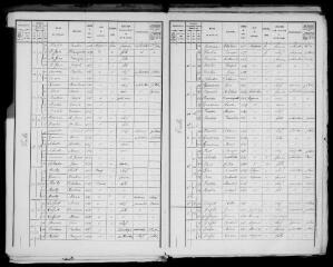 10 vues Arguenos : recensement de la population, 1911