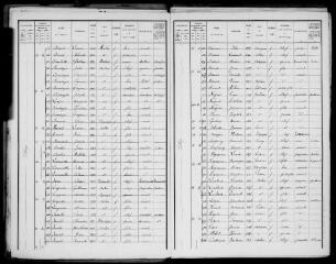 18 vues Aulon : recensement de la population, 1911