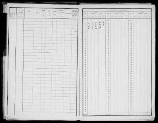 6 vues Antignac : recensement de la population, 1911