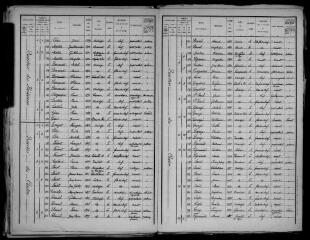 11 vues Ardiège : recensement de la population, 1911