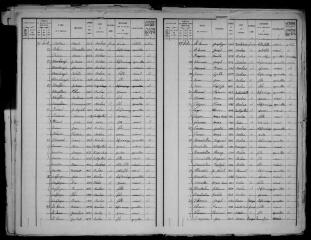 7 vues Ambax : recensement de la population, 1911