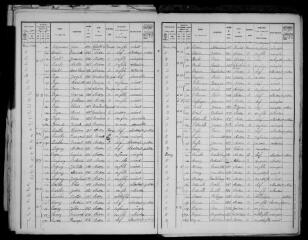 11 vues Ausson : recensement de la population, 1911