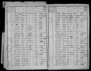 16 vues Ponlat-Taillebourg : recensement de la population, 1911
