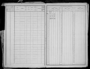 6 vues Aspret-Sarrat : recensement de la population, 1911