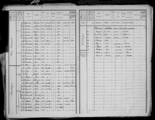 7 vues Savarthès : recensement de la population, 1911