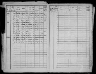 7 vues Ausseing : recensement de la population, 1911