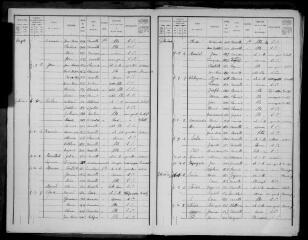 7 vues Aureville : recensement de la population, 1911