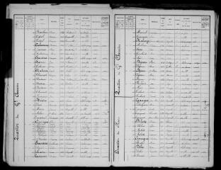 11 vues Auzeville : recensement de la population, 1911