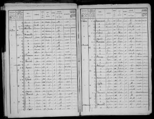 7 vues Labastide-Saint-Sernin : recensement de la population, 1911