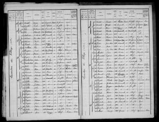 20 vues Aucamville : recensement de la population, 1911