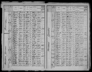 11 vues Flourens : recensement de la population, 1911