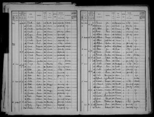 7 vues Aurin : recensement de la population, 1911
