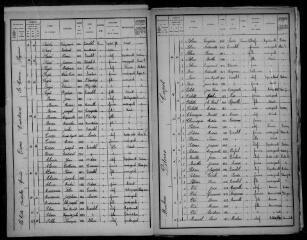 13 vues Tarabel : recensement de la population, 1911