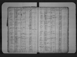 29 vues Commune de Calmont. 1 F 2.12 : listes nominatives annuelles de la population, 1834
