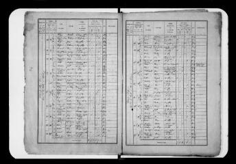 37 vues Commune de Calmont. 1 F 4.4 : listes nominatives annuelles de la population,1861