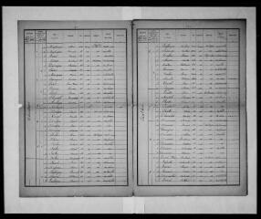 12 vues Commune d'Auribail. 1 F 1.1 : listes nominatives de la population, 1886