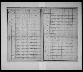11 vues Commune d'Auribail. 1 F 1.3 : listes nominatives de la population, 1896