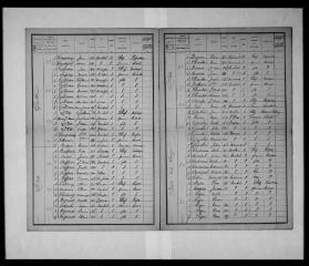 10 vues Commune d'Auribail. 1 F 1.5 : listes nominatives de la population, 1906