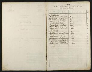 100 vues Rieux. 1 D 10 Délibérations du conseil municipal 1846, 3 mai-1852, 24 septembre
