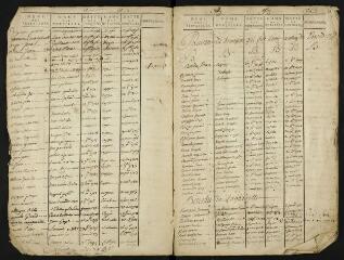 73 vues Testaments des bureaux d'Auterive, de Lagardelle et de Venerque, 1696-1814.