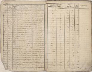 93 vues 1763-1814 (volume 2).