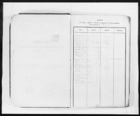 111 vues Commune de Beaupuy. 1 D 4 : registre des délibérations du conseil municipal, 1856, 13 mai-1868, 17 avril