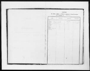 59 vues  - Commune de Lahitère. 1 D 2 : registre des délibérations du conseil municipal, 1858, 15 août-1871, 15 juin (ouvre la visionneuse)