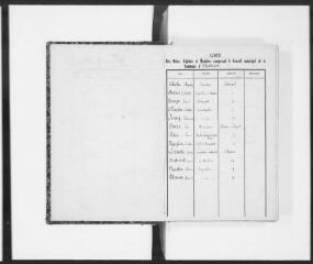 204 vues - Commune d\'Estadens. 1 D 2 : registre des délibérations du conseil municipal, 1881, 15 mai-1894, 4 novembre (ouvre la visionneuse)