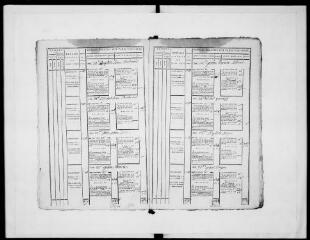 63 vues  - Commune de Puysségur. 1 G 4 : matrice de rôle de la contribution personnelle, mobiliaire et somptuaire (1791, 1793, an III, an IV, an X) et des portes et fenêtres (an X-XI) (ouvre la visionneuse)