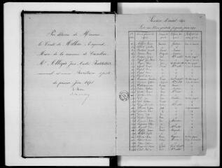 287 vues  - Commune de Cambiac. 1 D 4 : registre des délibérations du conseil municipal, 1875, 8 août-1898, 30 janvier (ouvre la visionneuse)