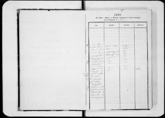 105 vues  - Commune de Montégut-Lauragais. 1 D 3 : registre des délibérations du conseil municipal, 1838, 13 mai-1854, 17 avril (ouvre la visionneuse)