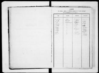 101 vues - Commune de Rieumajou. 1 D 2 : registre des délibérations du conseil muncipal, 1838, 6 mai-1852, 16 février (ouvre la visionneuse)