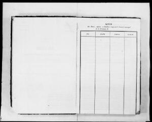 105 vues - Commune de Vaudreuille. 1 D 3 : registre des délibérations du conseil municipal, 1838, 13 avril-1849, 7 août (ouvre la visionneuse)