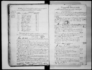 153 vues - Commune de Francon. 1 D 2 : registre des délibérations du conseil municipla, 1835, 11 janvier-1867, 19 mai (ouvre la visionneuse)