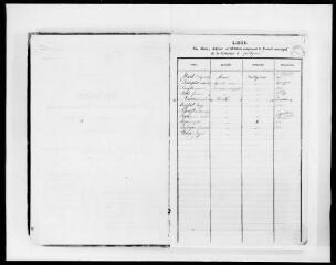 106 vues  - Commune de Fustignac. 1 D 1 : registre des délibérations du conseil municipal, 1839, 10 mai-1854, 13 aout (ouvre la visionneuse)