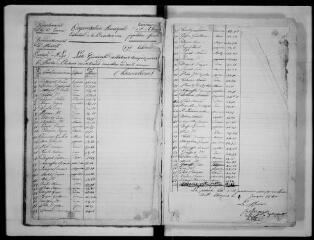 105 vues  - Commune de Saint-Thomas. 1 D 3 : registre des délibérations du conseil municipal, 1850, 12 mai-1859, 20 mars (ouvre la visionneuse)