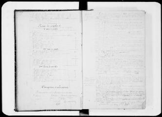 289 vues  - Commune de Boussan, 1 D 4 : registre des délibérations du conseil muncipal, 1878, 15 août-1912, 2 juin. (ouvre la visionneuse)